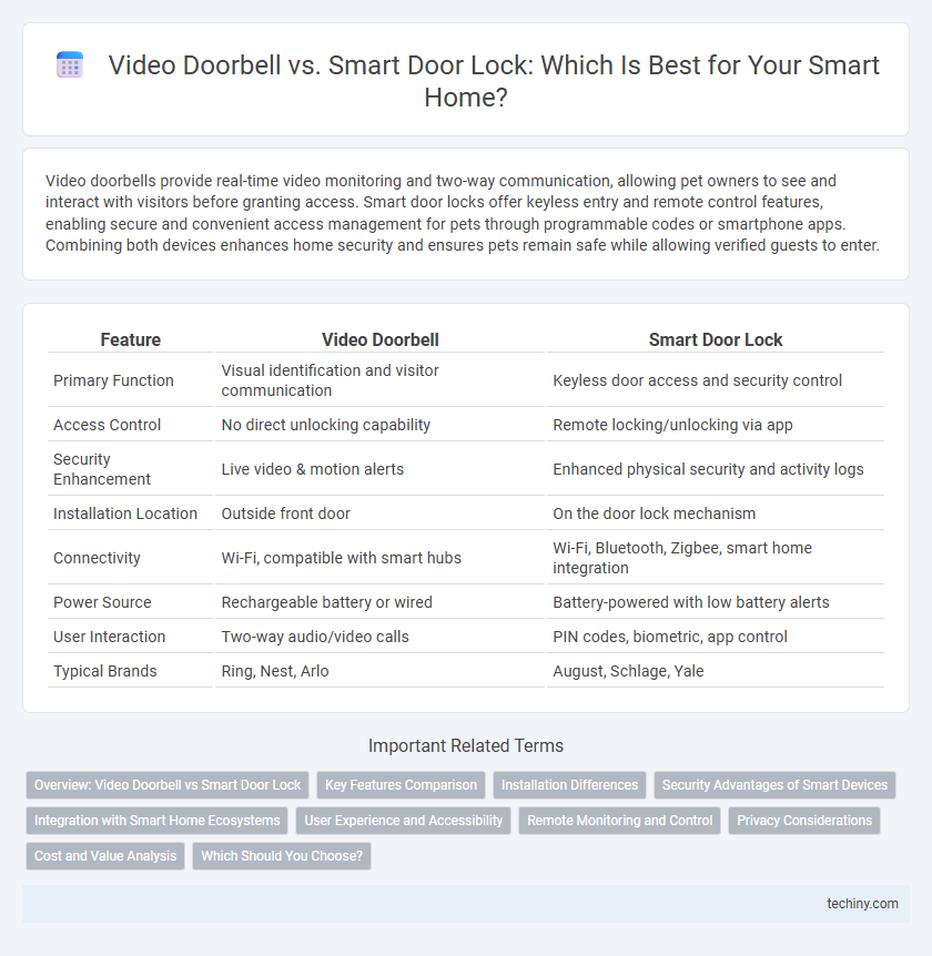 Video Doorbell vs. Smart Door Lock: Which Is Best for Your Smart Home?
