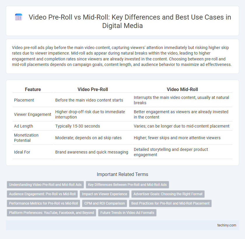Video Pre-Roll vs Mid-Roll: Key Differences and Best Use Cases in Digital Media