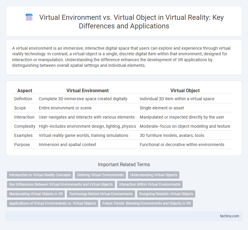 Virtual Environment vs. Virtual Object in Virtual Reality: Key Differences and Applications