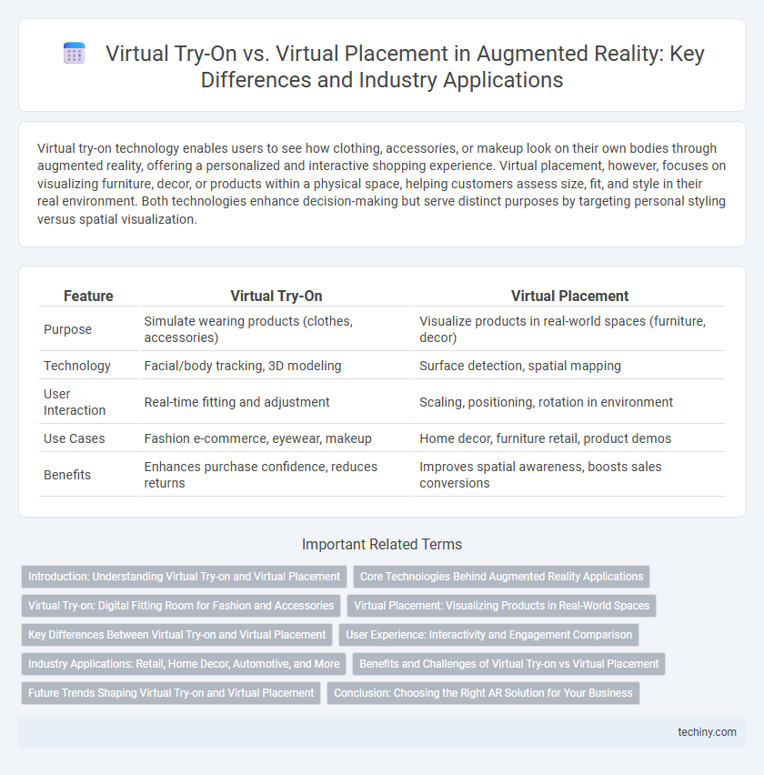 Virtual Try-On vs. Virtual Placement in Augmented Reality: Key Differences and Industry Applications