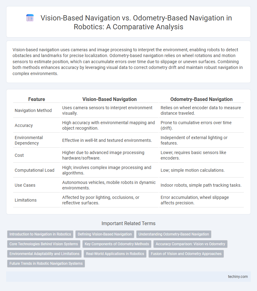 Vision-Based Navigation vs. Odometry-Based Navigation in Robotics: A Comparative Analysis