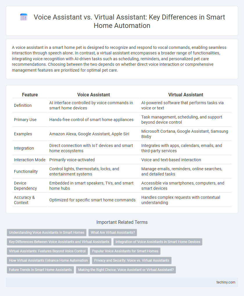 Voice Assistant vs. Virtual Assistant: Key Differences in Smart Home Automation