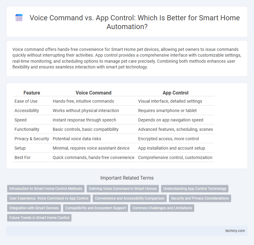 Voice Command vs. App Control: Which Is Better for Smart Home Automation?