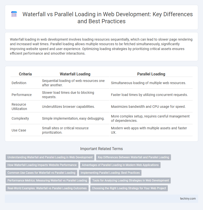 Waterfall vs Parallel Loading in Web Development: Key Differences and Best Practices