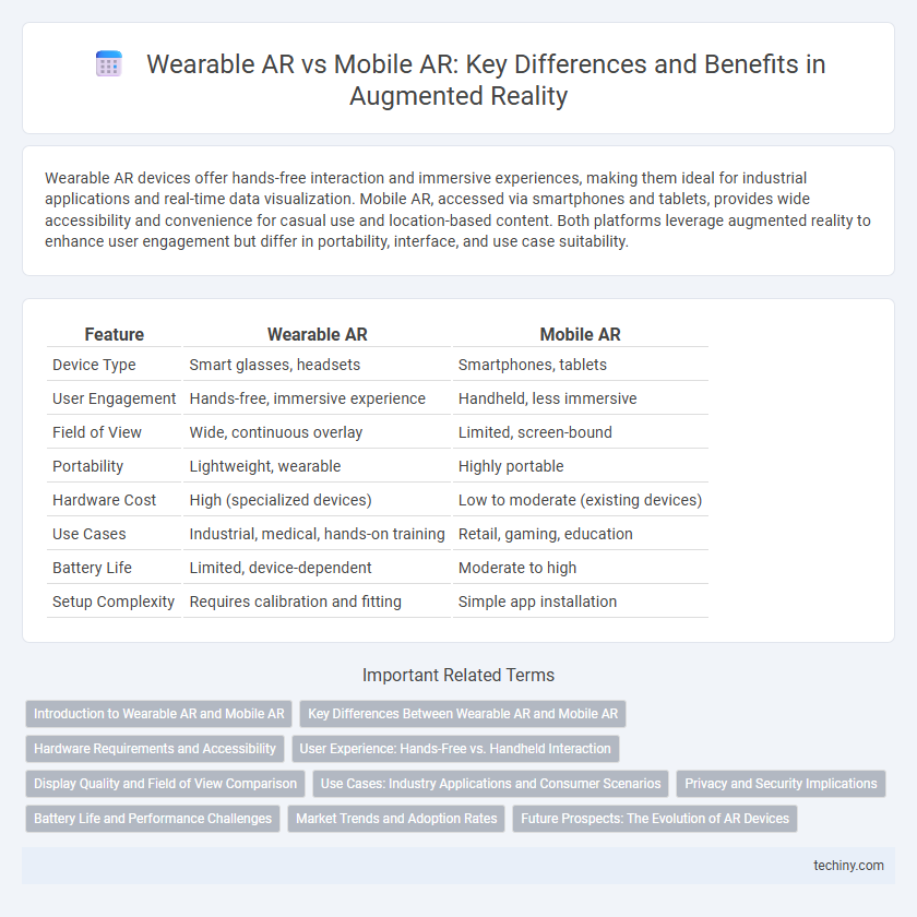 Wearable AR vs Mobile AR: Key Differences and Benefits in Augmented Reality