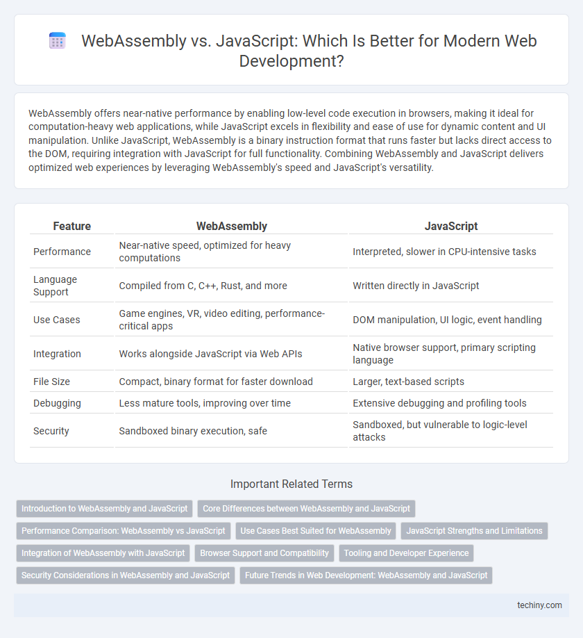 WebAssembly vs. JavaScript: Which Is Better for Modern Web Development?