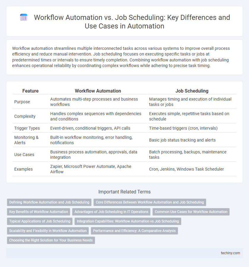 Workflow Automation vs. Job Scheduling: Key Differences and Use Cases in Automation
