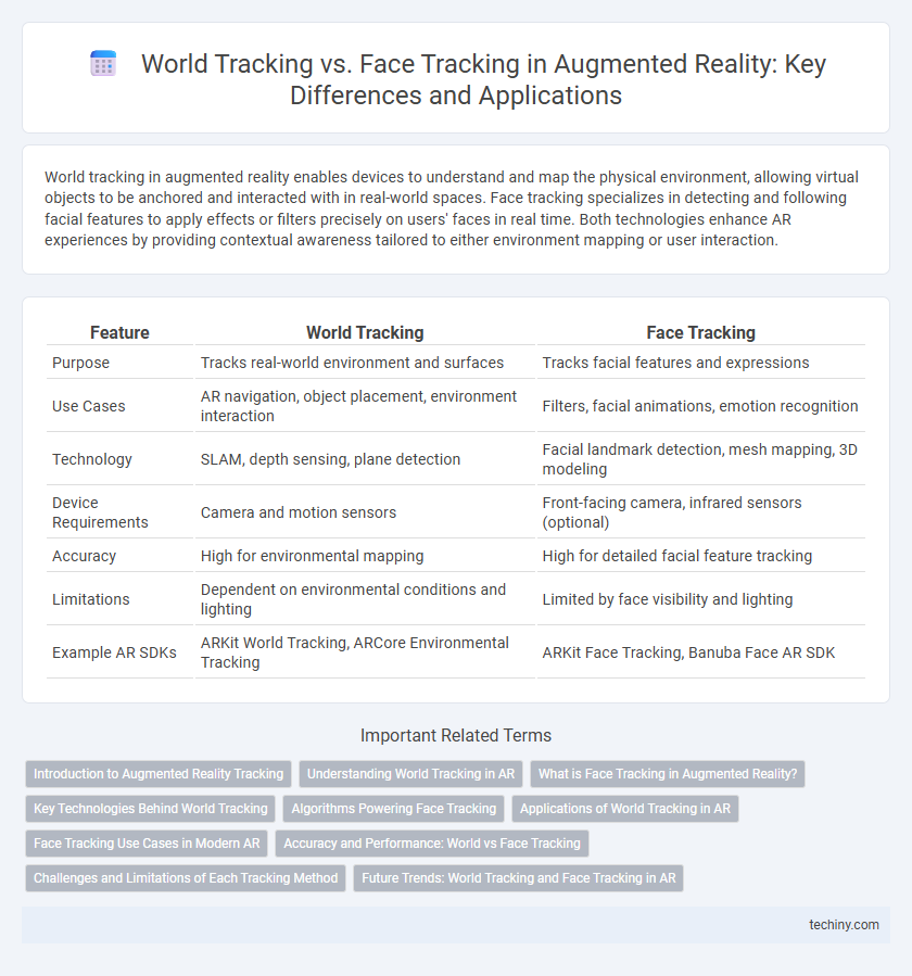 World Tracking vs. Face Tracking in Augmented Reality: Key Differences and Applications