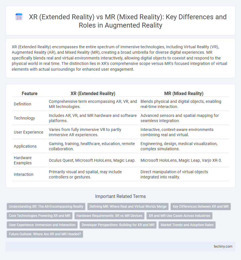 XR (Extended Reality) vs MR (Mixed Reality): Key Differences and Roles in Augmented Reality