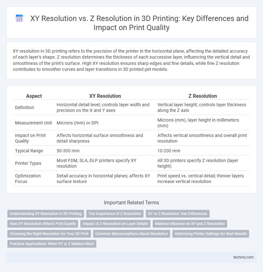 XY Resolution vs. Z Resolution in 3D Printing: Key Differences and Impact on Print Quality